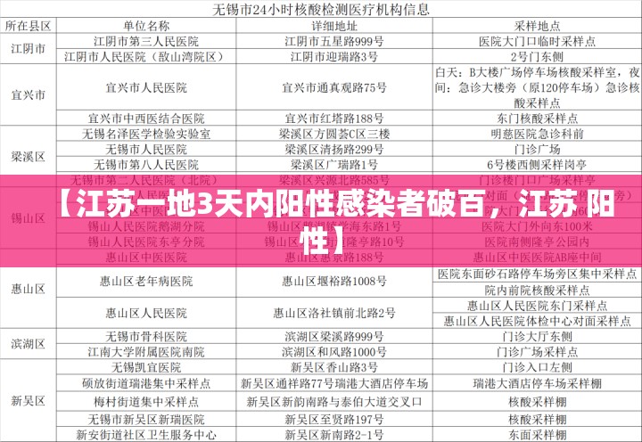 【江苏一地3天内阳性感染者破百，江苏 阳性】