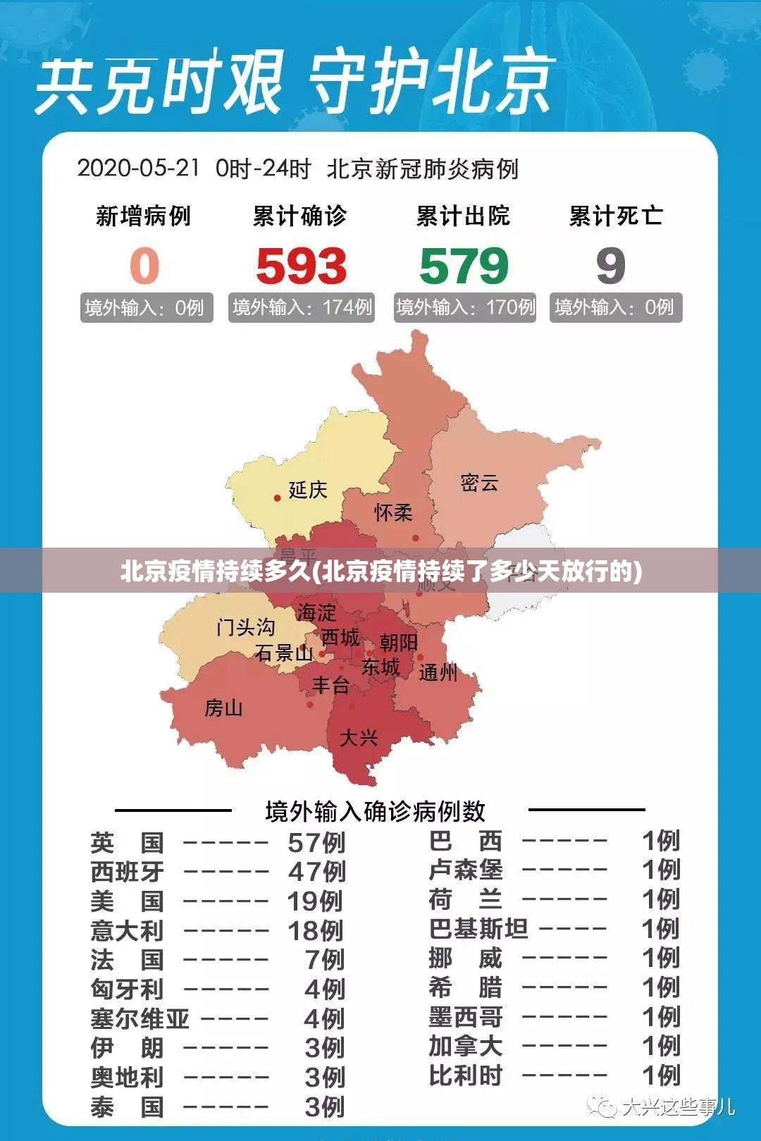北京疫情持续多久(北京疫情持续了多少天放行的)
