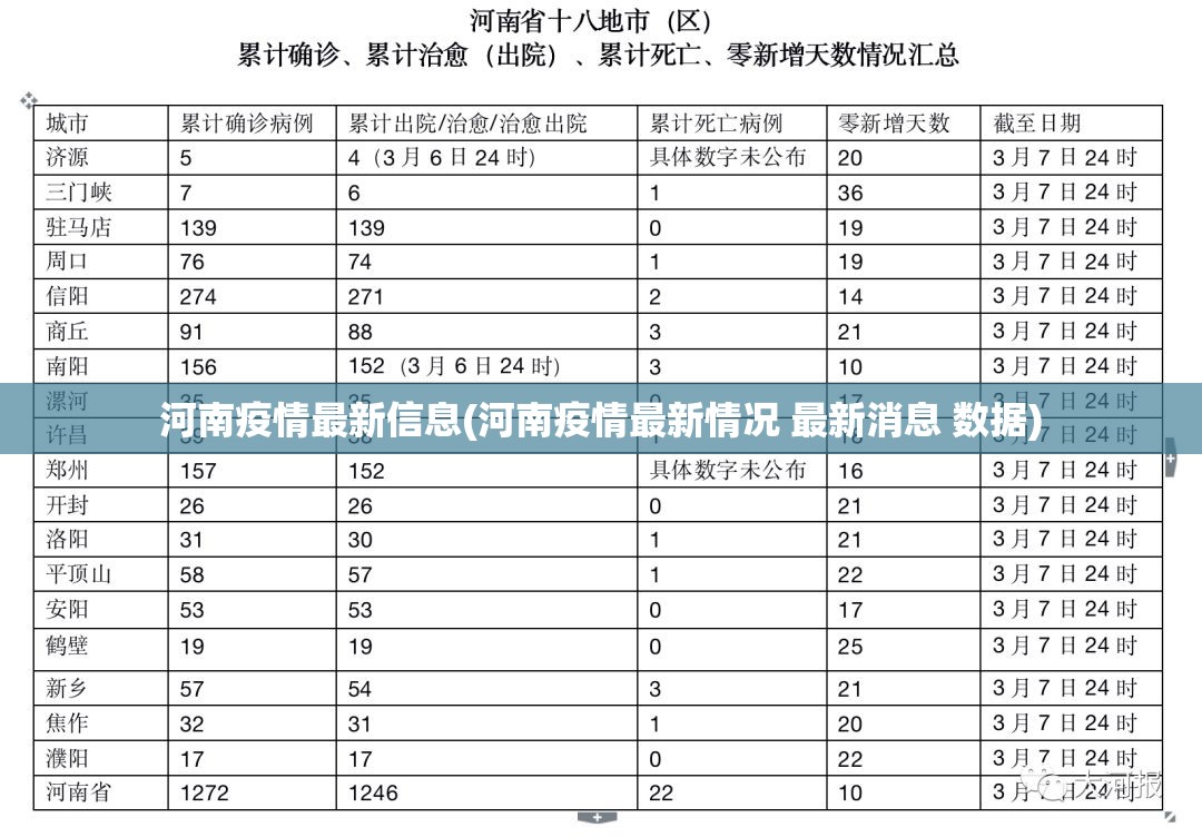 河南疫情最新信息(河南疫情最新情况 最新消息 数据)