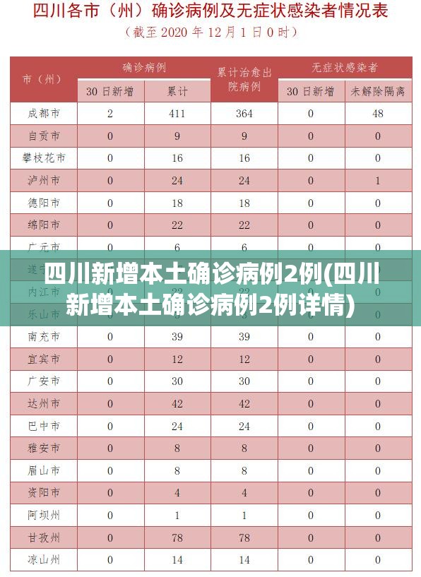 四川新增本土确诊病例2例(四川新增本土确诊病例2例详情)