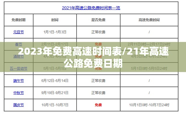 2023年免费高速时间表/21年高速公路免费日期