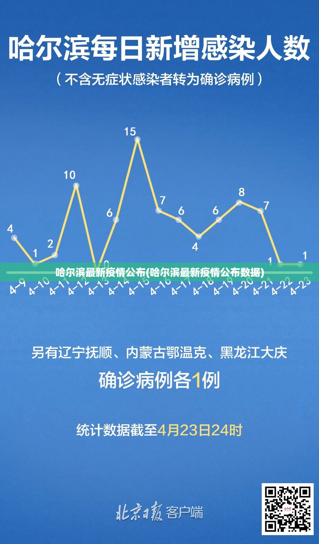 哈尔滨最新疫情公布(哈尔滨最新疫情公布数据)