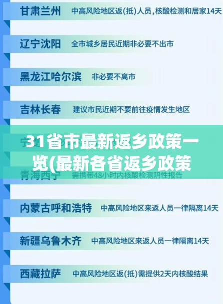 31省市最新返乡政策一览(最新各省返乡政策)