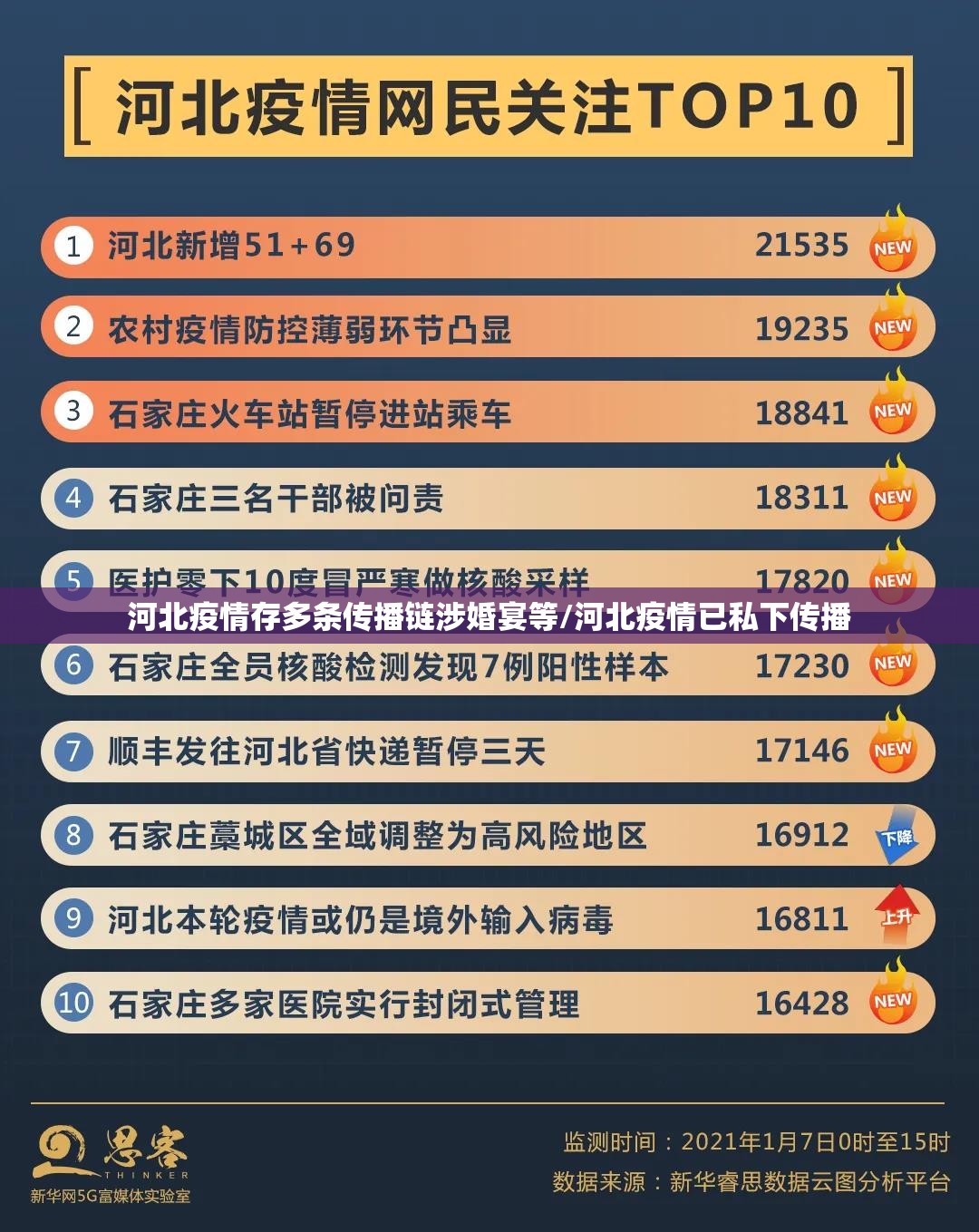 河北疫情存多条传播链涉婚宴等/河北疫情已私下传播