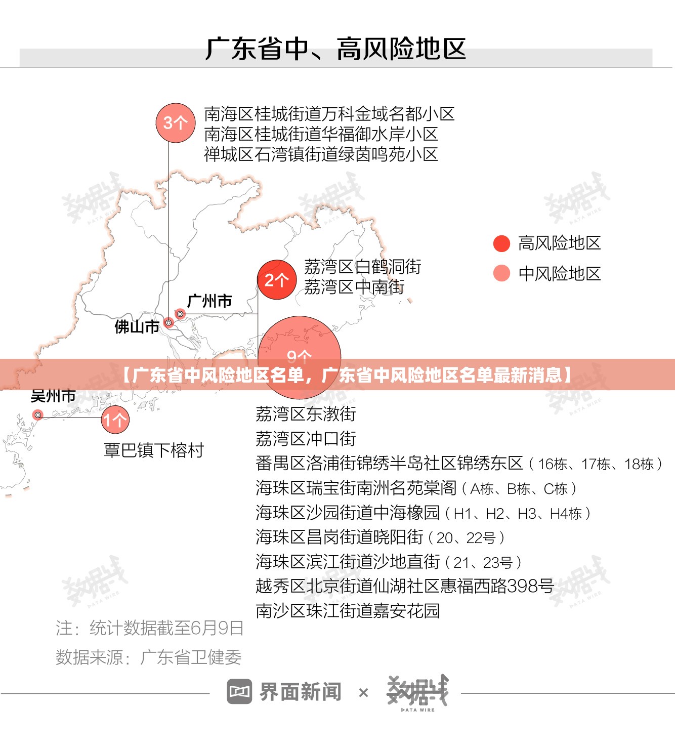 【广东省中风险地区名单，广东省中风险地区名单最新消息】
