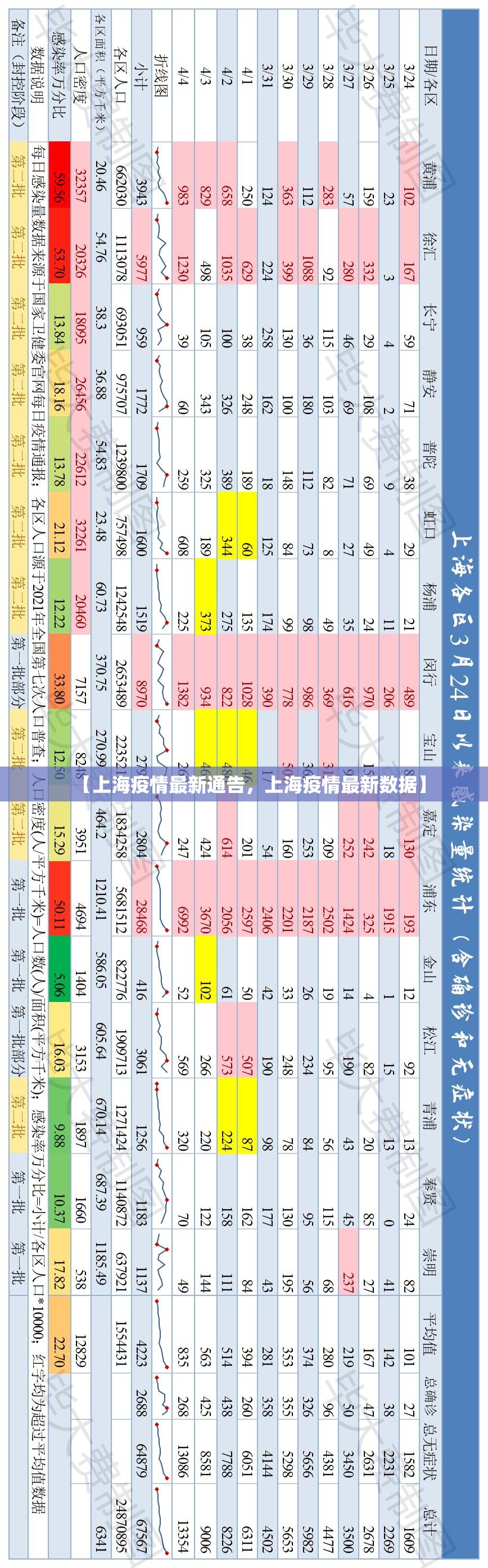【上海疫情最新通告，上海疫情最新数据】