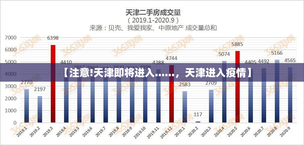 【注意!天津即将进入......，天津进入疫情】