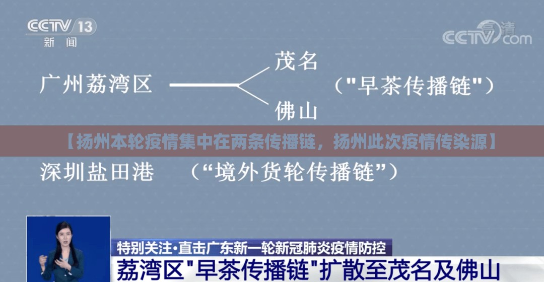 【扬州本轮疫情集中在两条传播链,扬州此次疫情传染源】 【扬州本轮疫情集中在两条传播链,扬州此次疫情传染源】