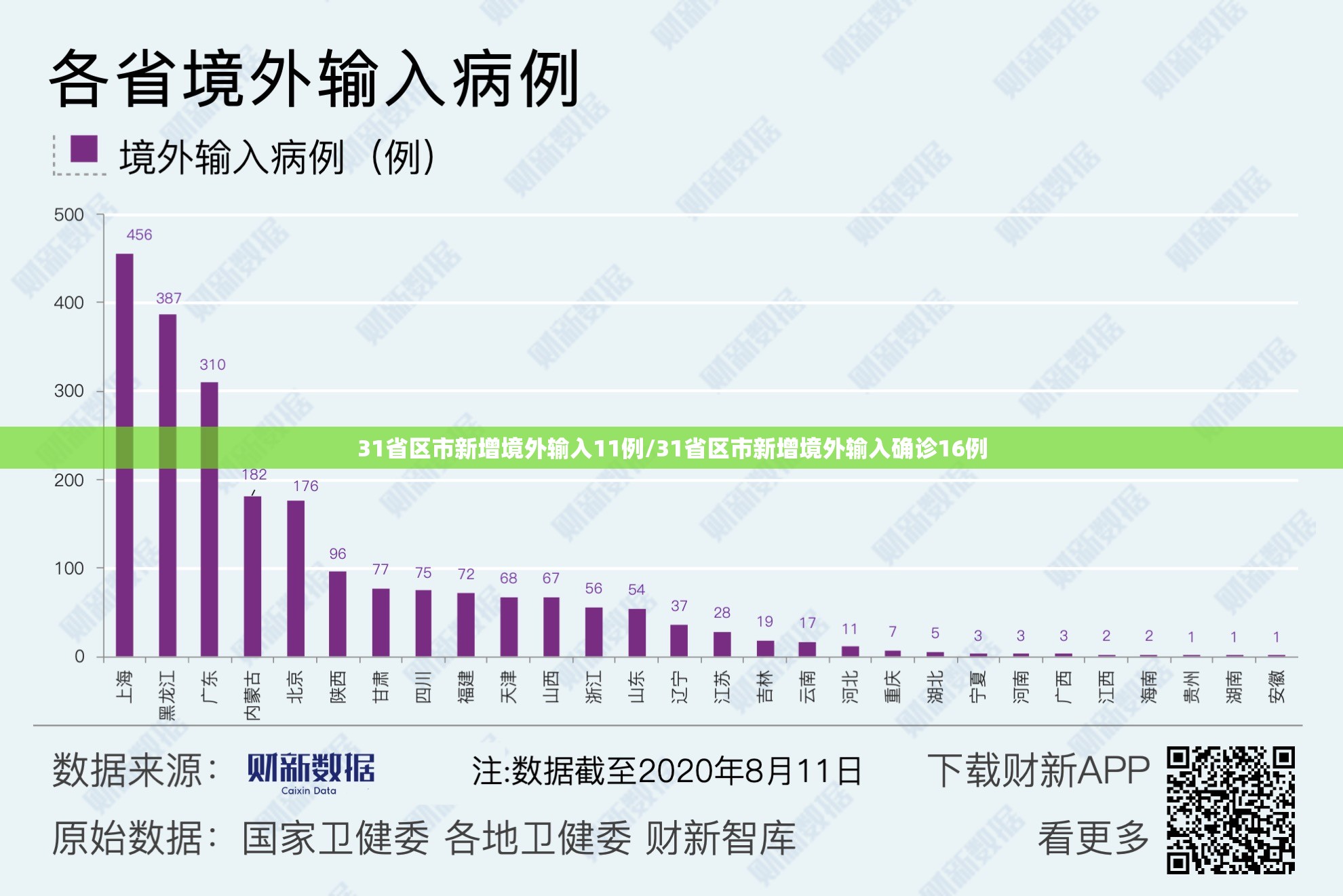 31省区市新增境外输入11例/31省区市新增境外输入确诊16例