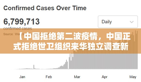 【中国拒绝第二波疫情，中国正式拒绝世卫组织来华独立调查新冠病毒源头的要求】