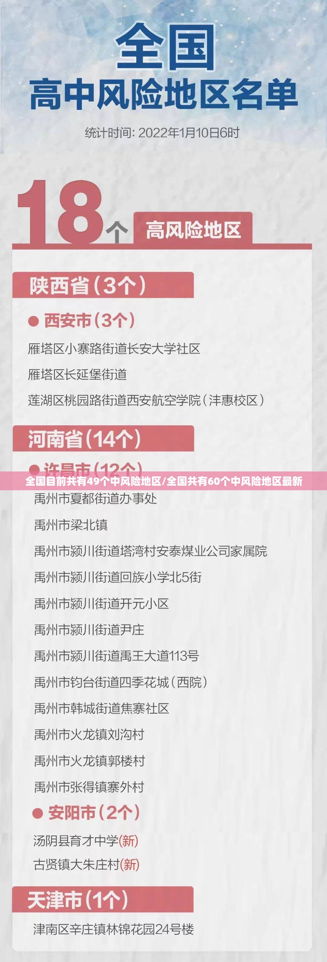 全国目前共有49个中风险地区/全国共有60个中风险地区最新