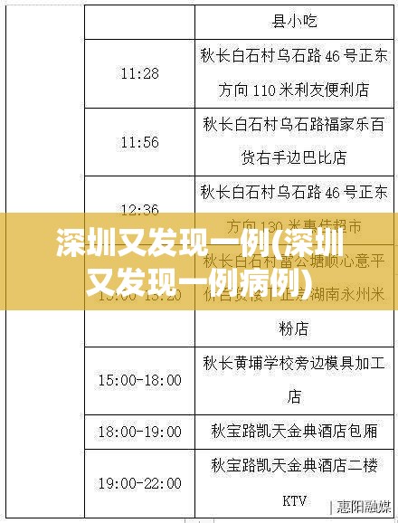 深圳又发现一例(深圳又发现一例病例)
