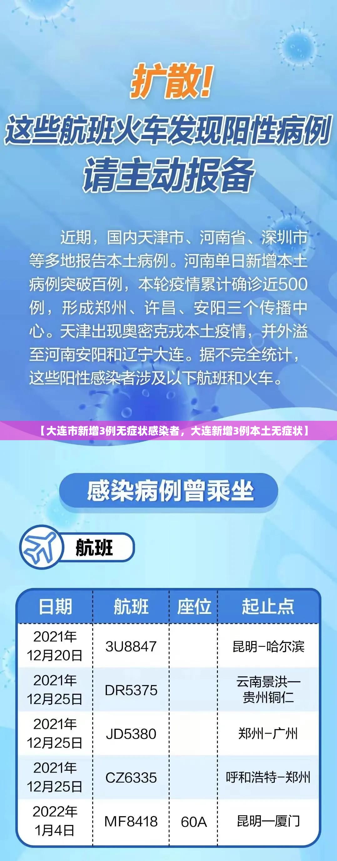 【大连市新增3例无症状感染者，大连新增3例本土无症状】