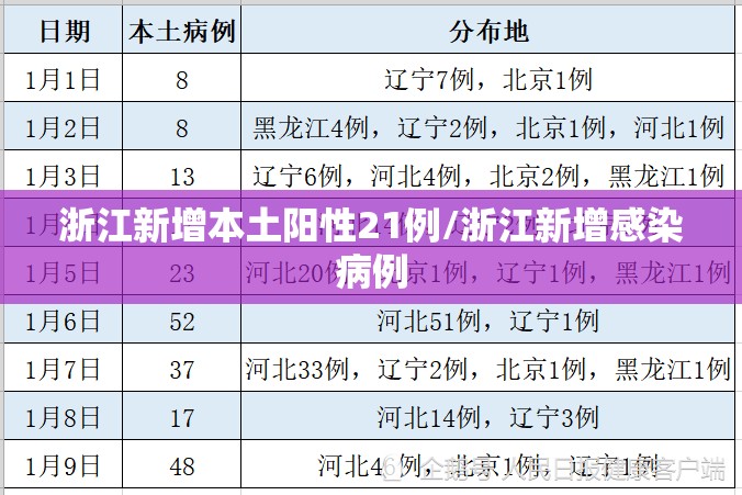 浙江新增本土阳性21例/浙江新增感染病例