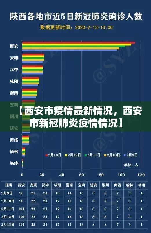 【西安市疫情最新情况，西安市新冠肺炎疫情情况】