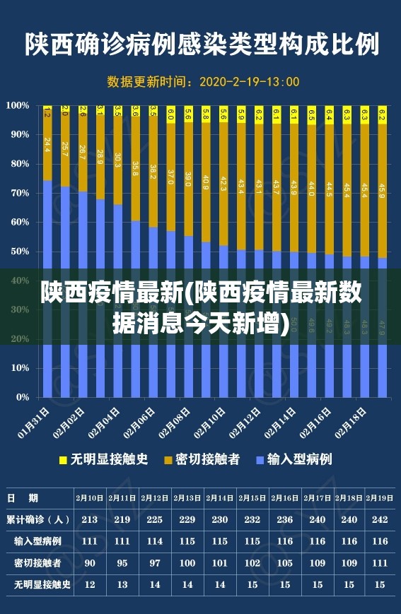 陕西疫情最新(陕西疫情最新数据消息今天新增)