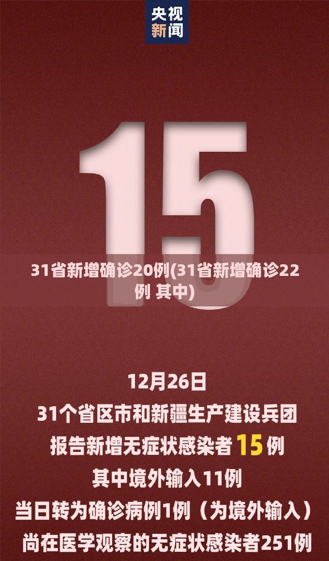 31省新增确诊20例(31省新增确诊22例 其中)