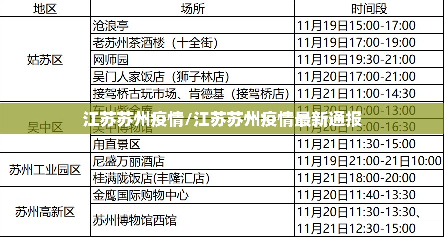 江苏苏州疫情/江苏苏州疫情最新通报 江苏苏州疫情/江苏苏州疫情最新通报