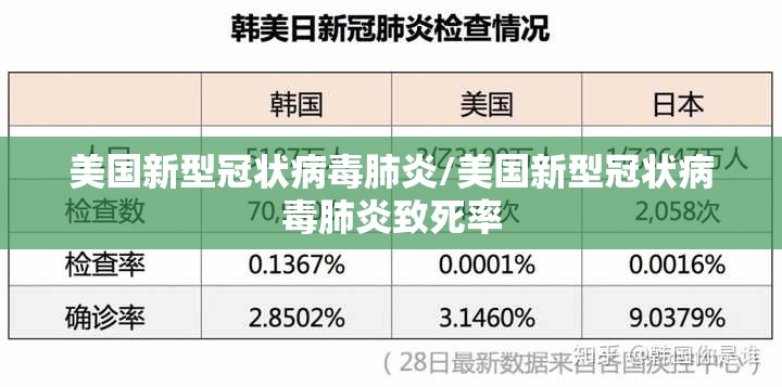 美国新型冠状病毒肺炎/美国新型冠状病毒肺炎致死率