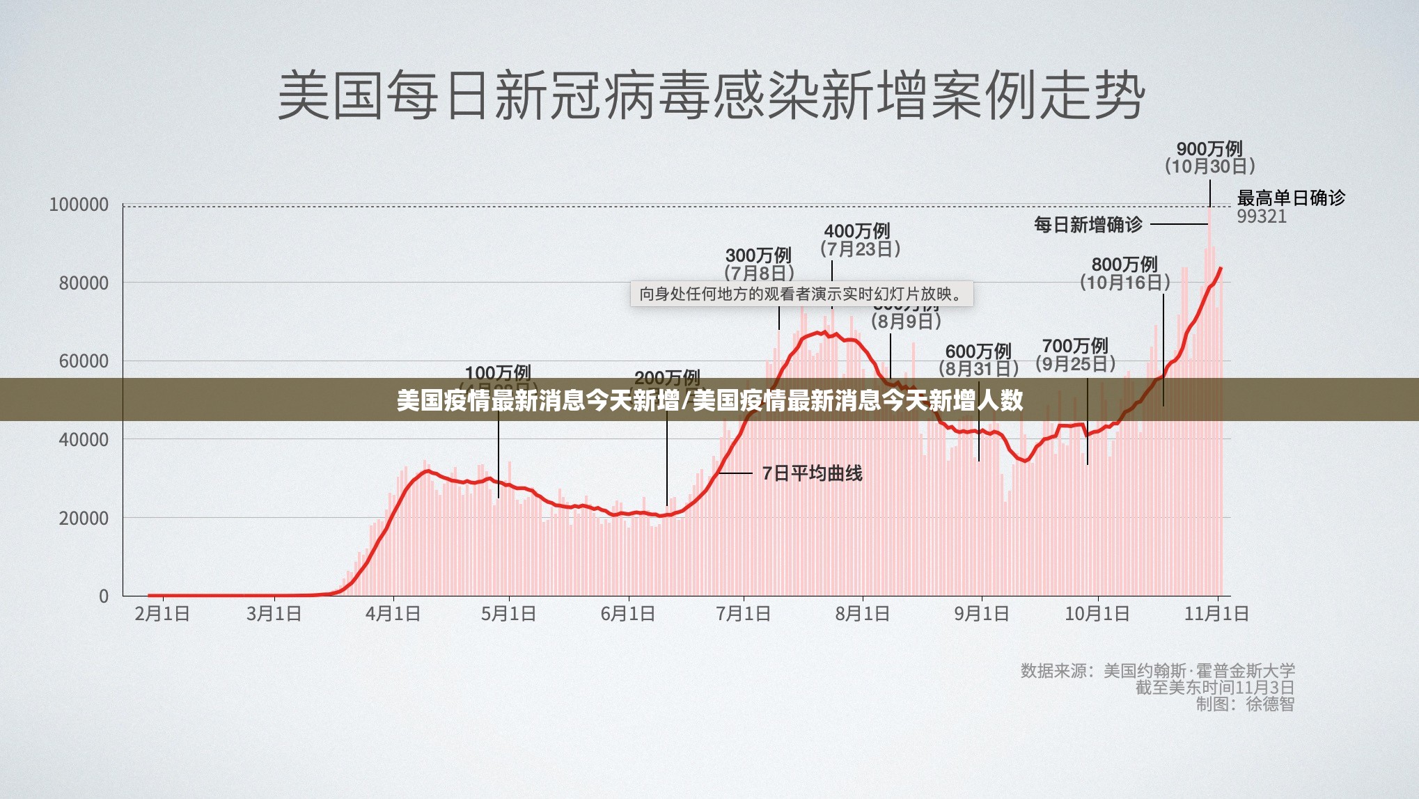 美国疫情最新消息今天新增/美国疫情最新消息今天新增人数 美国疫情最新消息今天新增/美国疫情最新消息今天新增人数