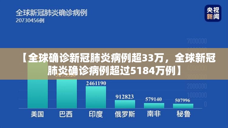 【全球确诊新冠肺炎病例超33万，全球新冠肺炎确诊病例超过5184万例】