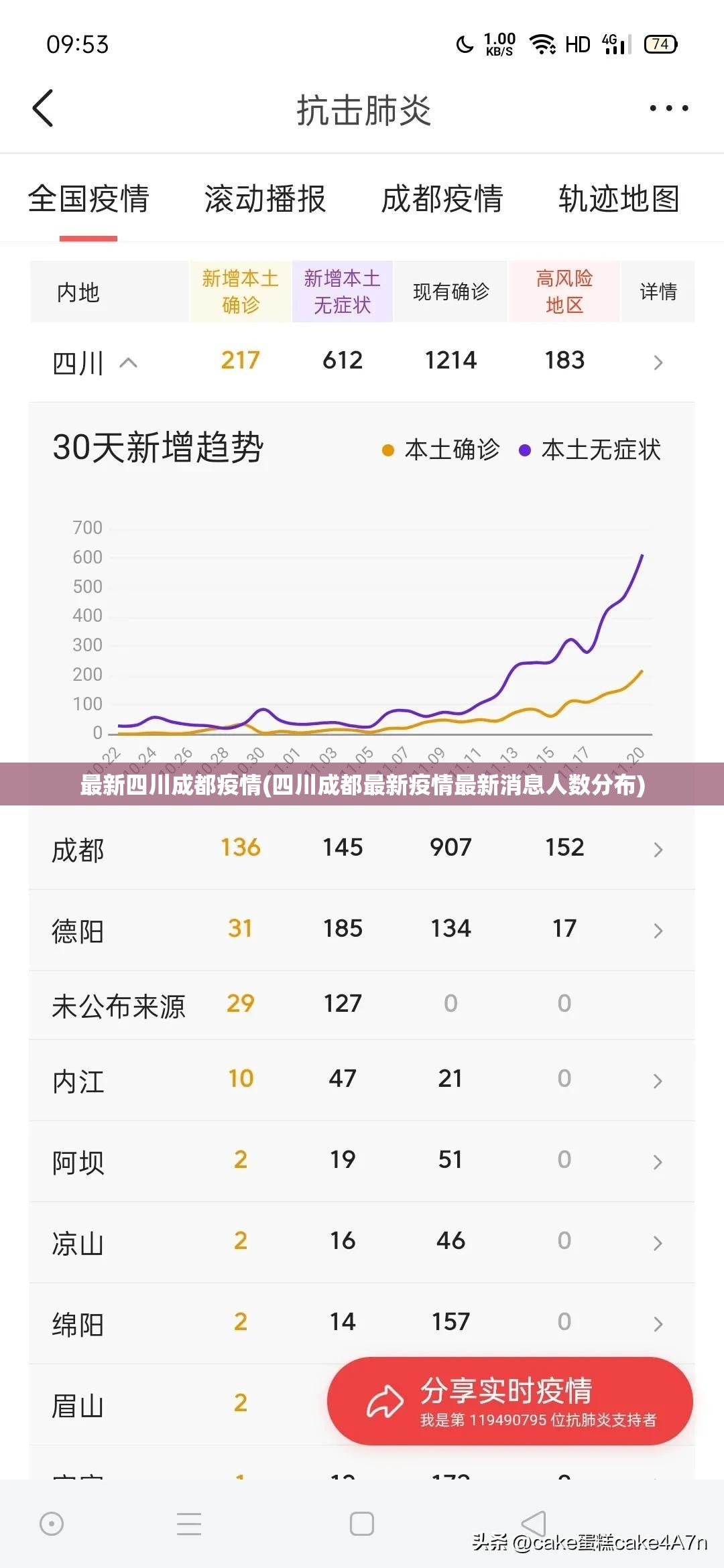 最新四川成都疫情(四川成都最新疫情最新消息人数分布)