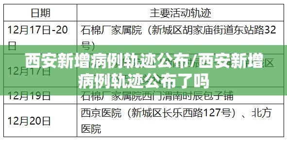 西安新增病例轨迹公布/西安新增病例轨迹公布了吗