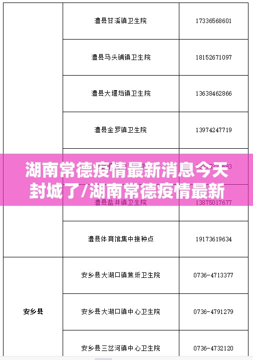湖南常德疫情最新消息今天封城了/湖南常德疫情最新数据消息新增