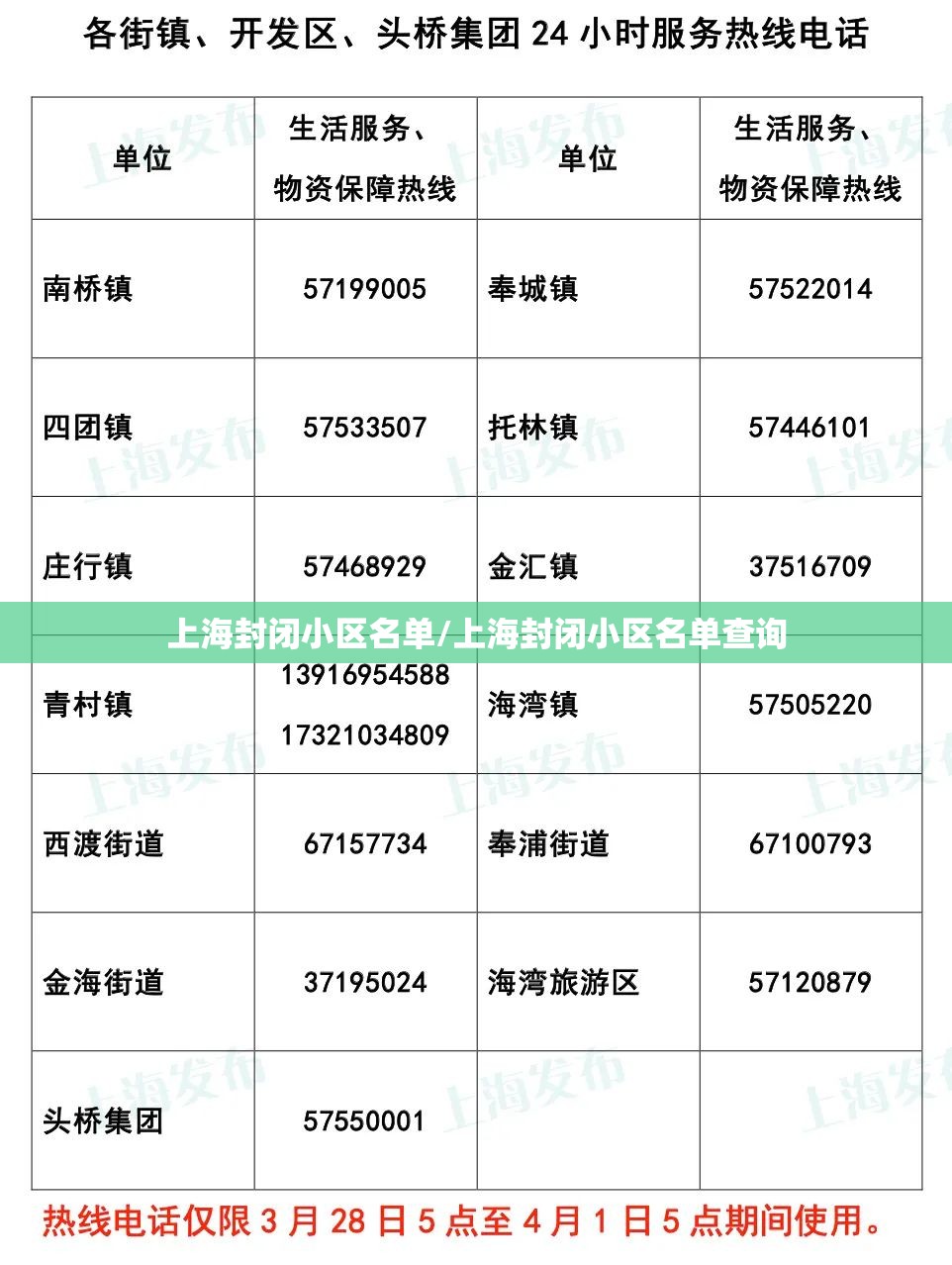 上海封闭小区名单/上海封闭小区名单查询