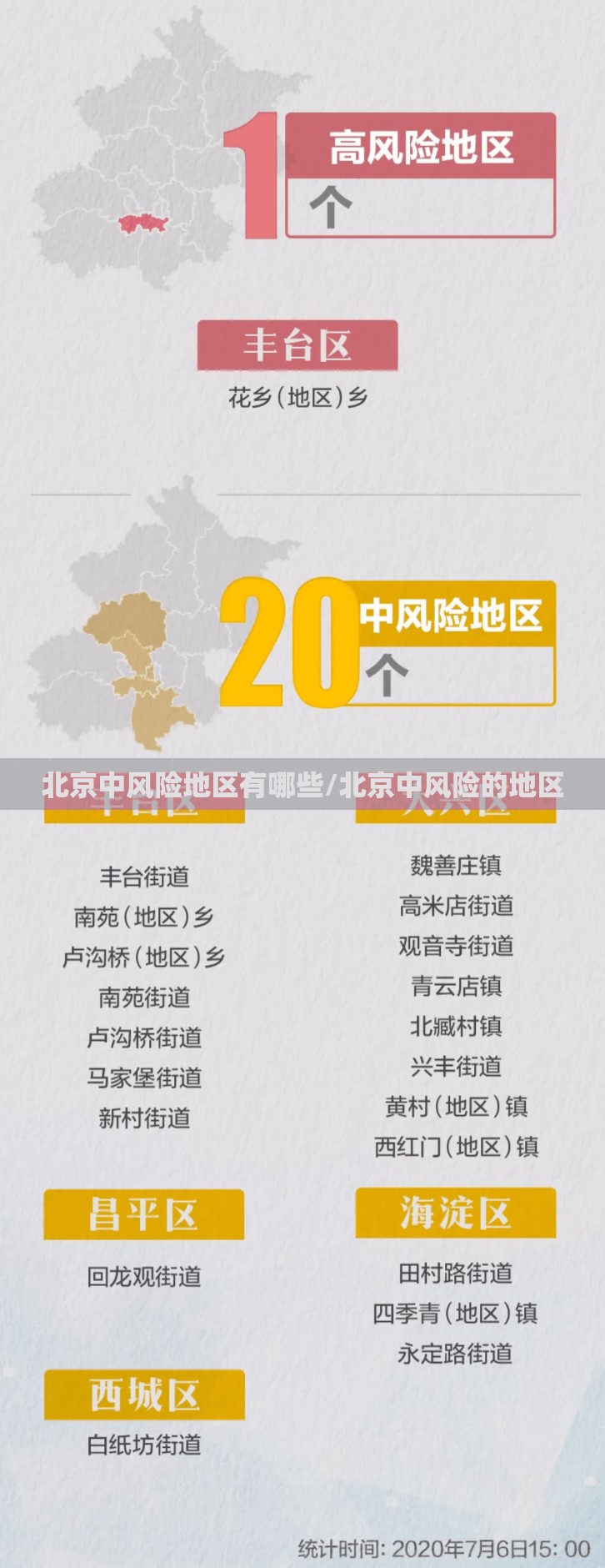 北京中风险地区有哪些/北京中风险的地区