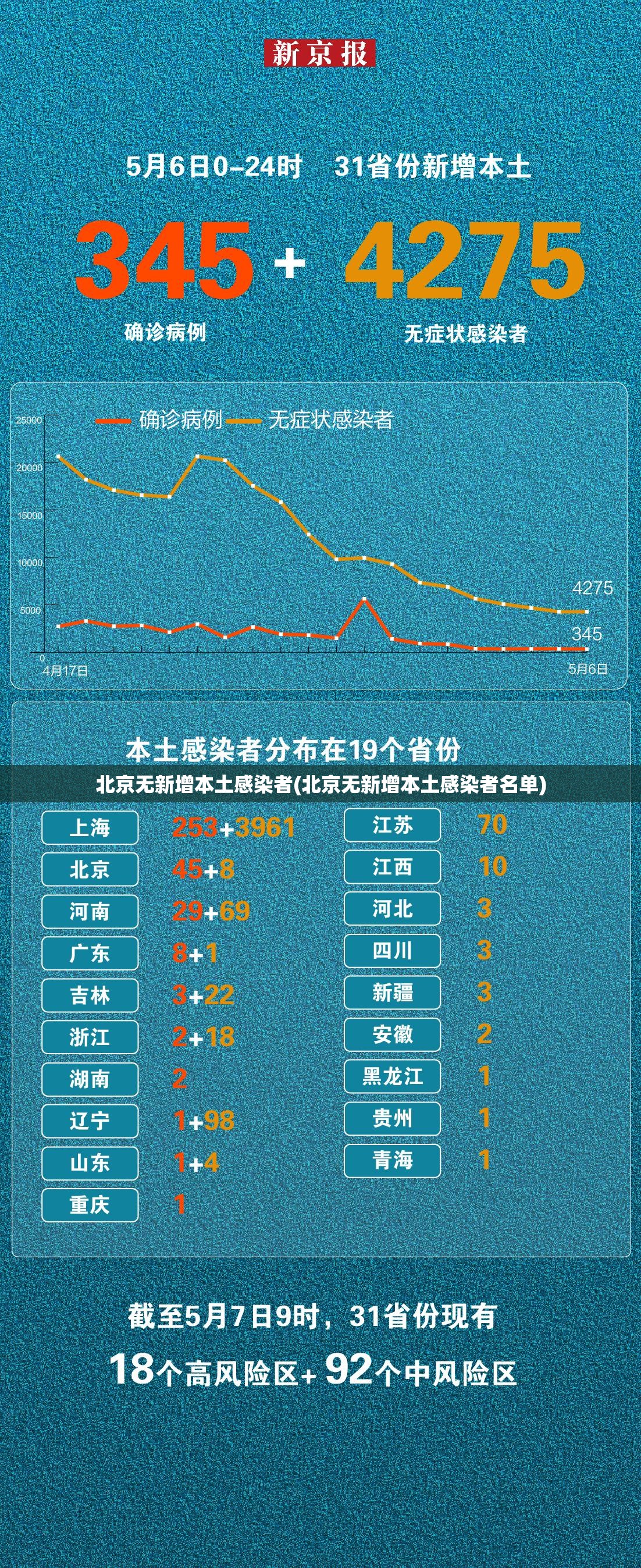 北京无新增本土感染者(北京无新增本土感染者名单)
