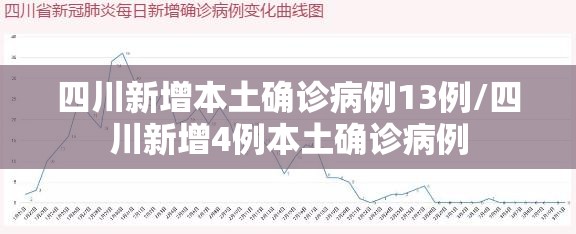 四川新增本土确诊病例13例/四川新增4例本土确诊病例
