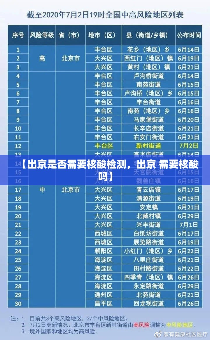 【出京是否需要核酸检测，出京 需要核酸吗】