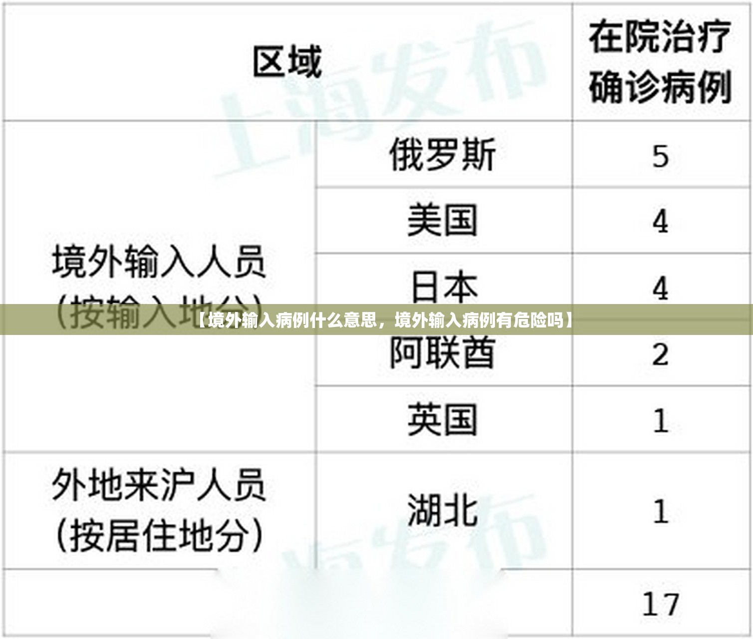 【境外输入病例什么意思，境外输入病例有危险吗】