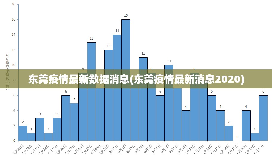 东莞疫情最新数据消息(东莞疫情最新消息2020)