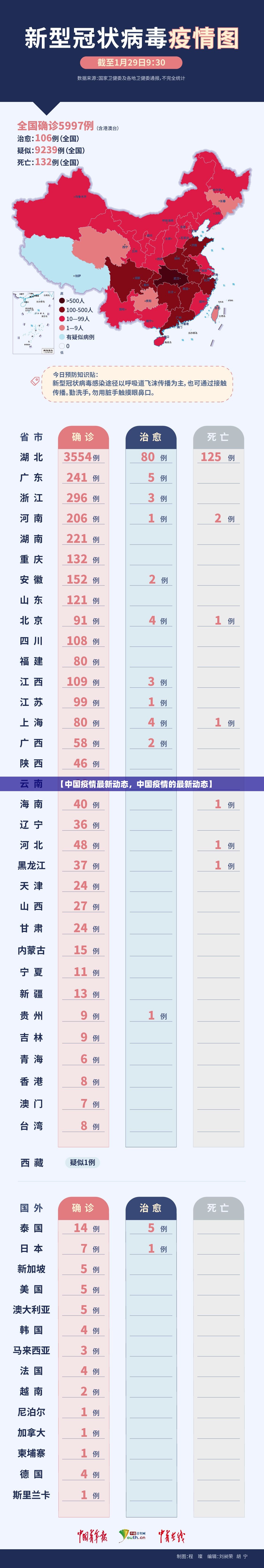 【中国疫情最新动态,中国疫情的最新动态】 【中国疫情最新动态,中国疫情的最新动态】