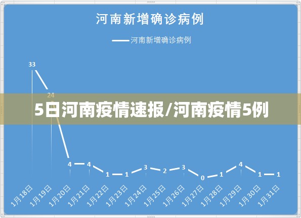 5日河南疫情速报/河南疫情5例 5日河南疫情速报/河南疫情5例