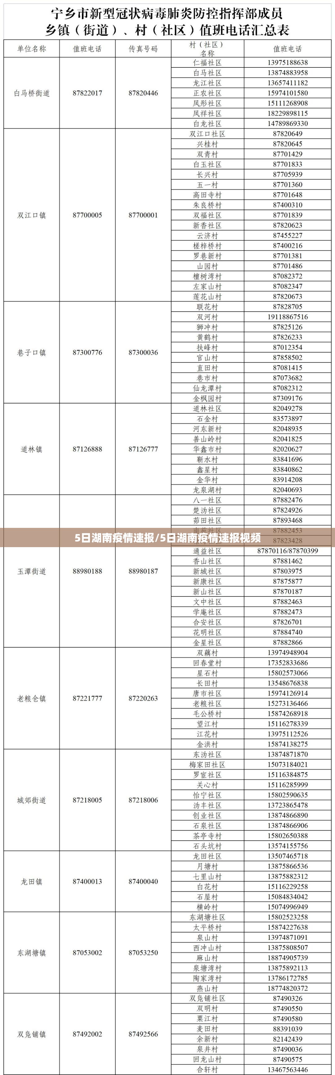 5日湖南疫情速报/5日湖南疫情速报视频