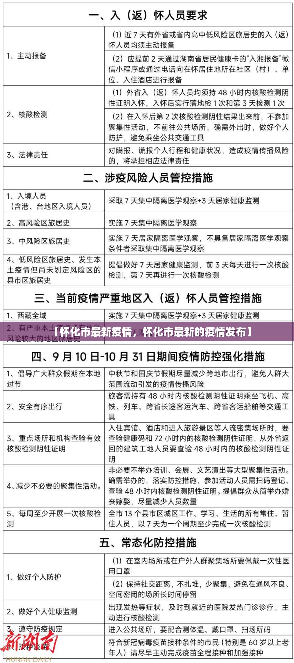 【怀化市最新疫情，怀化市最新的疫情发布】