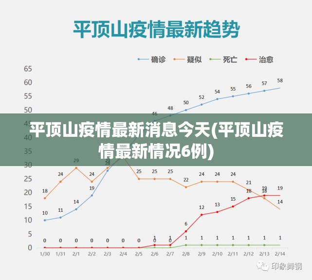 平顶山疫情最新消息今天(平顶山疫情最新情况6例)