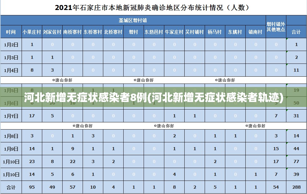 河北新增无症状感染者8例(河北新增无症状感染者轨迹)