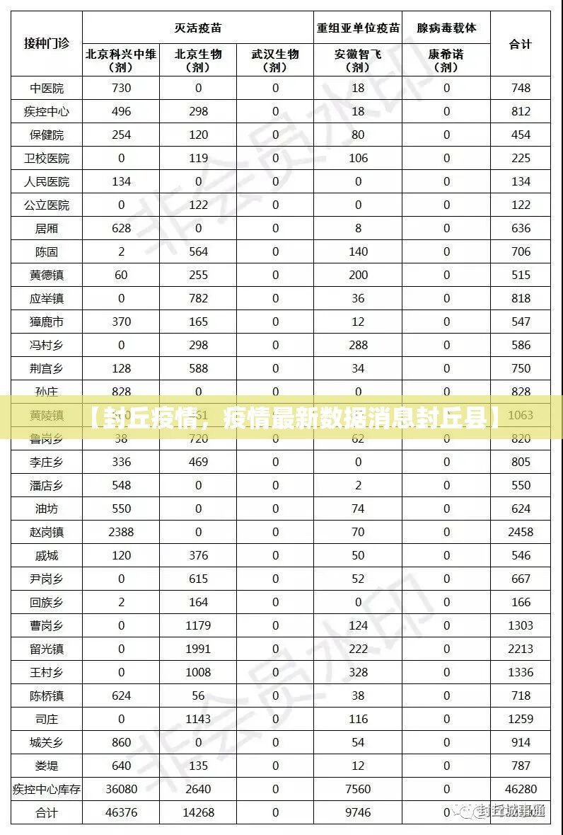 【封丘疫情，疫情最新数据消息封丘县】