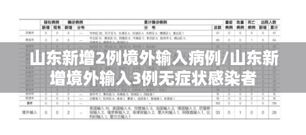 山东新增2例境外输入病例/山东新增境外输入3例无症状感染者