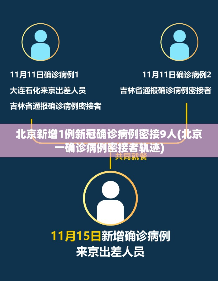 北京新增1例新冠确诊病例密接9人(北京一确诊病例密接者轨迹)