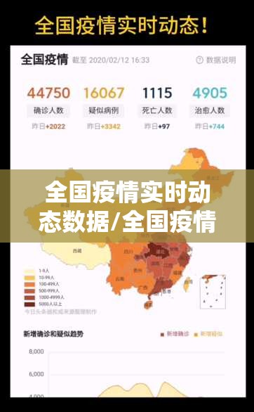 全国疫情实时动态数据/全国疫情实时动态?