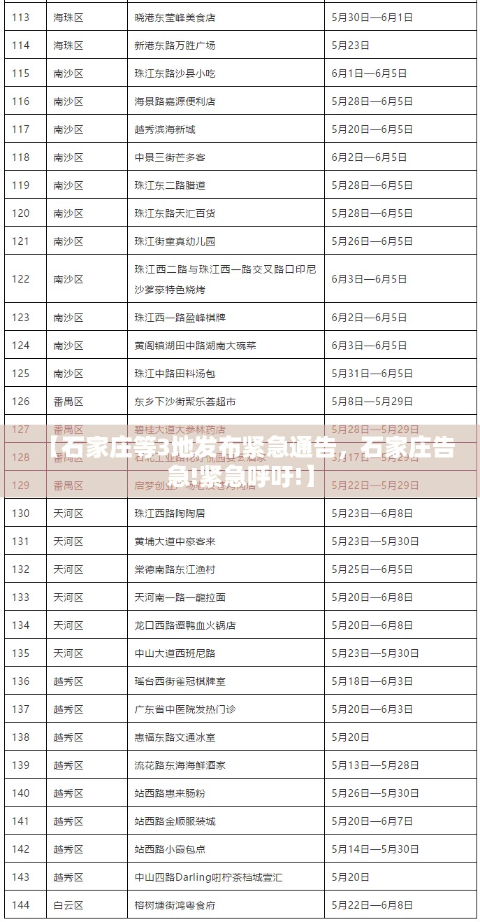 【石家庄等3地发布紧急通告，石家庄告急!紧急呼吁!】