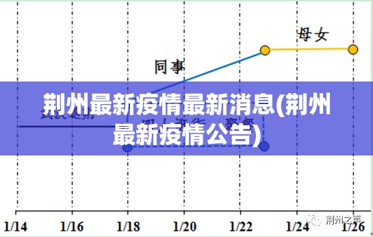 荆州最新疫情最新消息(荆州最新疫情公告)