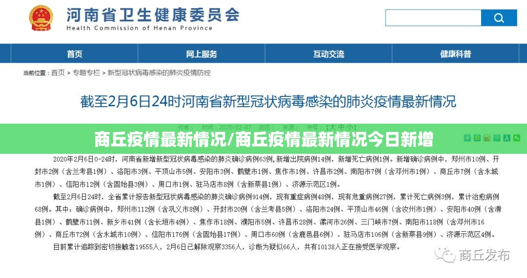 商丘疫情最新情况/商丘疫情最新情况今日新增