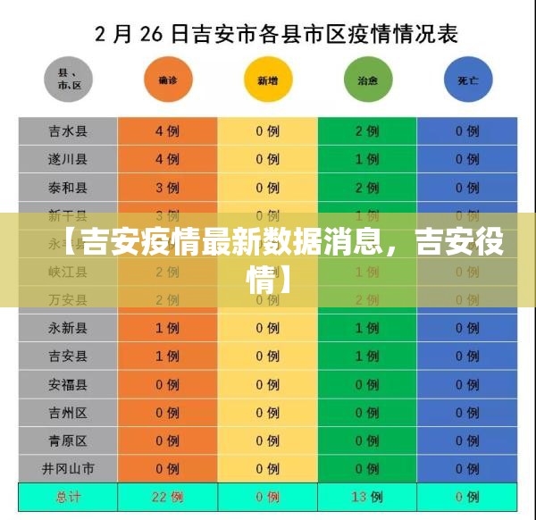 【吉安疫情最新数据消息，吉安役情】