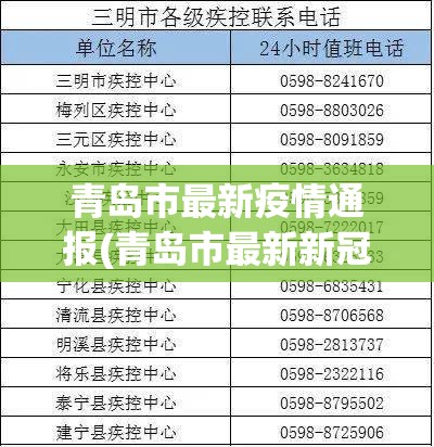 青岛市最新疫情通报(青岛市最新新冠疫情)